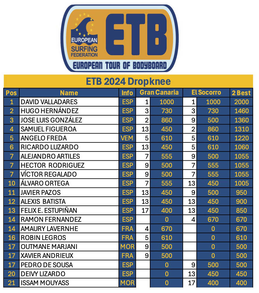 Ranking ETB FINAL 2024 5