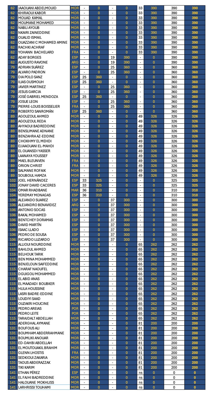 Ranking ETB FINAL 2024 P2