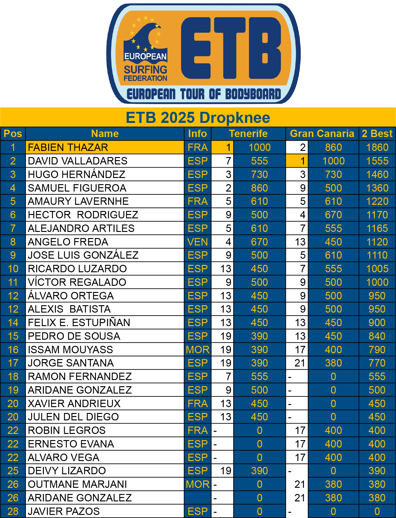 Rank ETB FINAL 25DK1