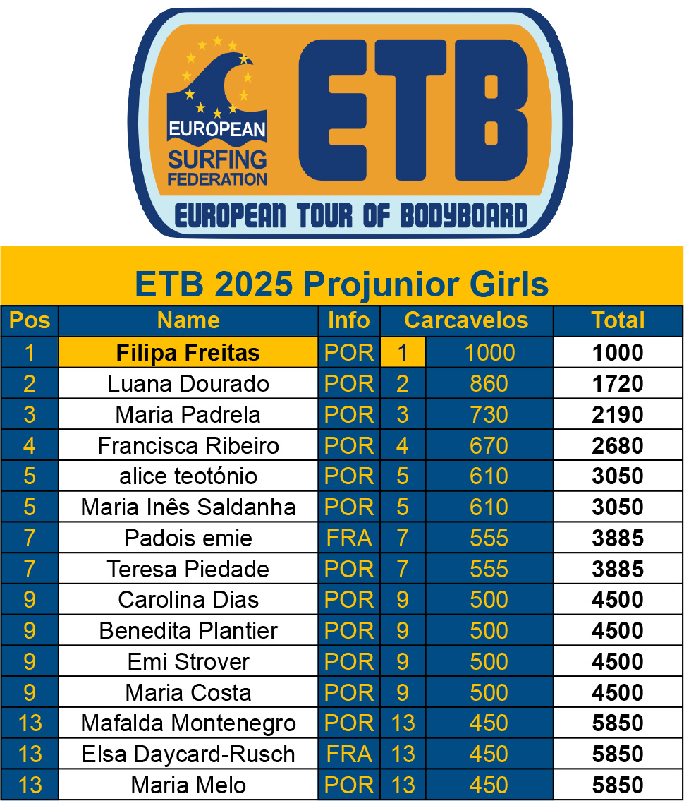 Rank ETB FINAL 25Girl1