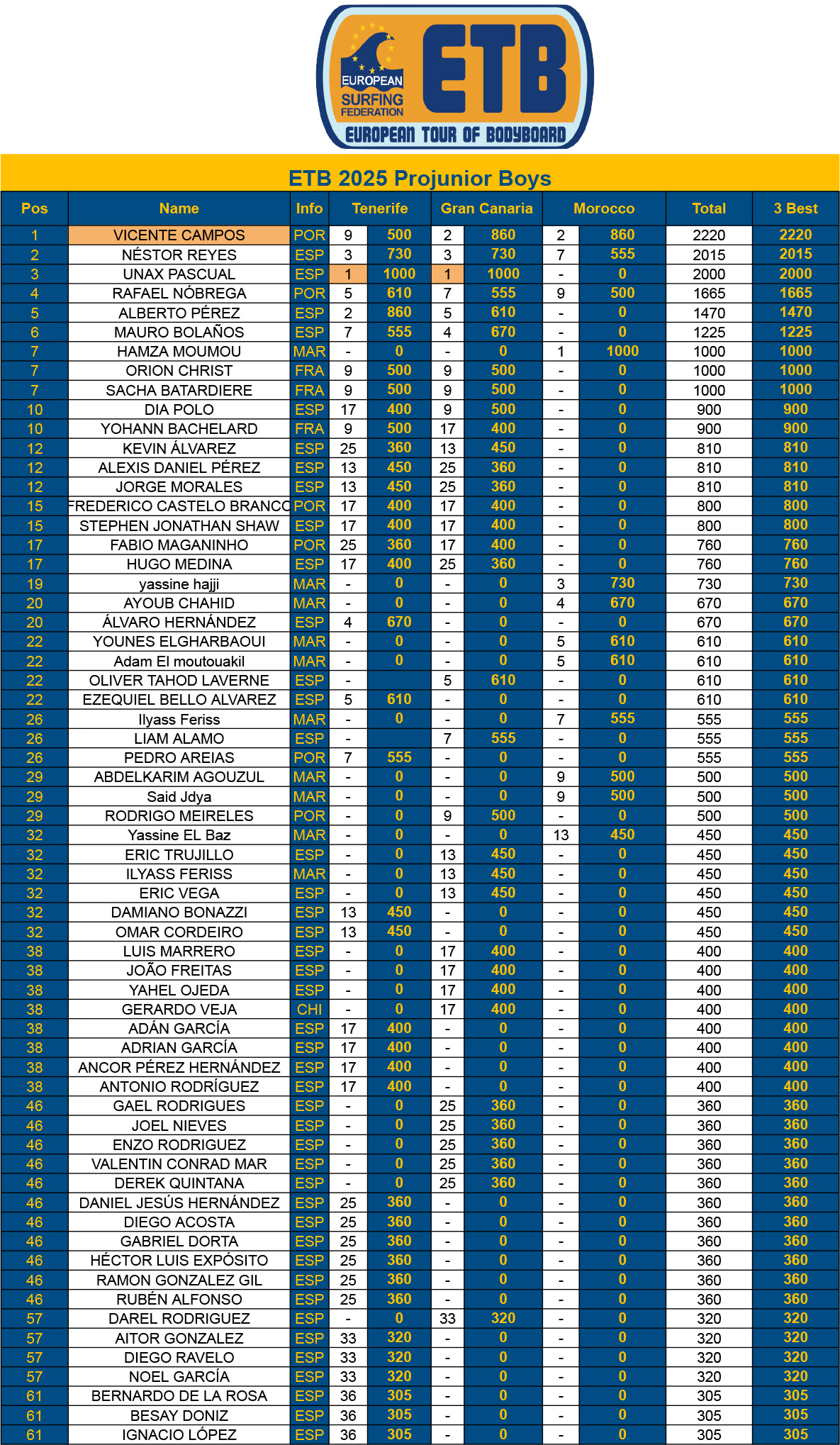 Rank ETB FINAL 25Junior1