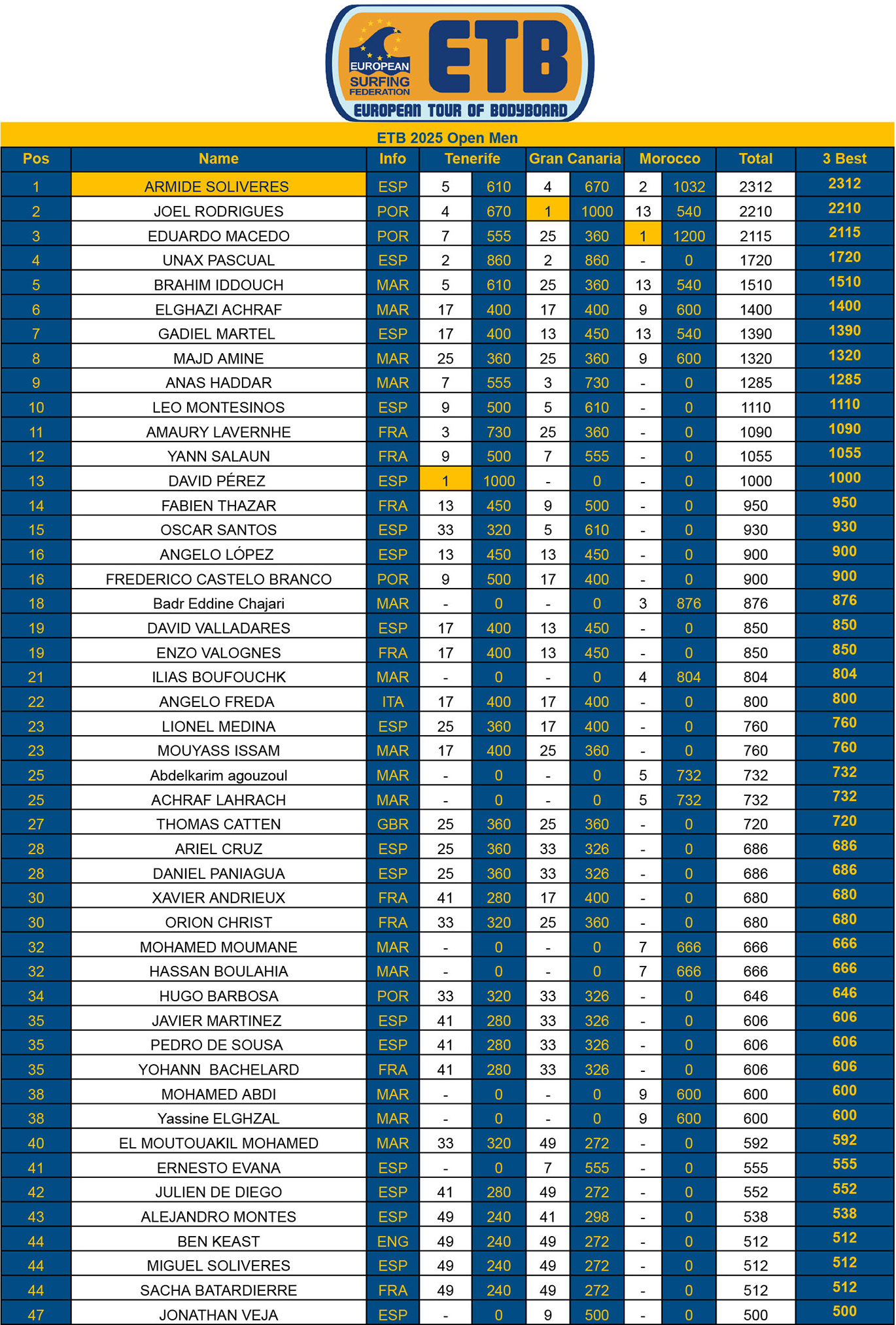 Rank ETB FINAL 25Mens1