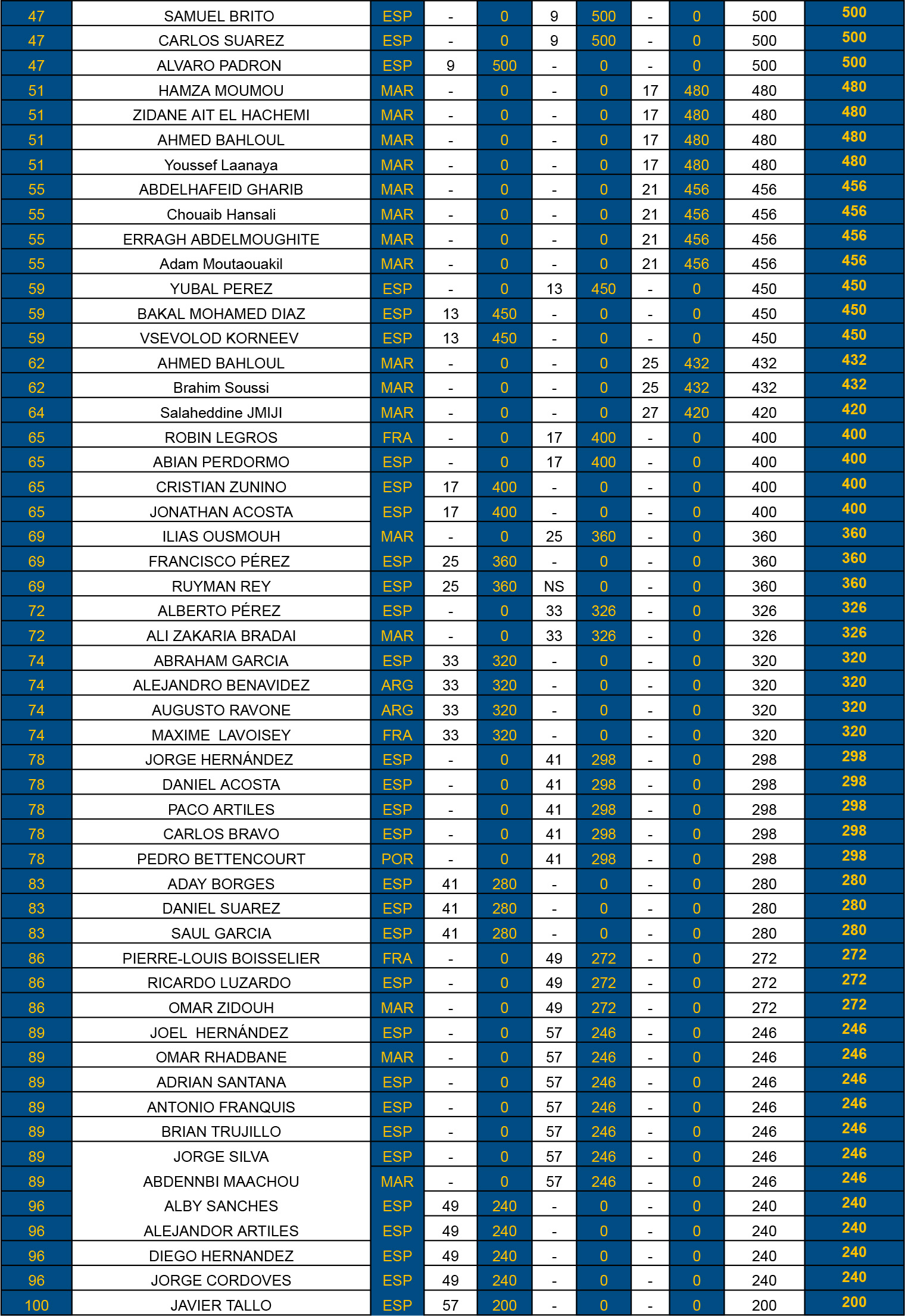 Rank ETB FINAL 25Mens2