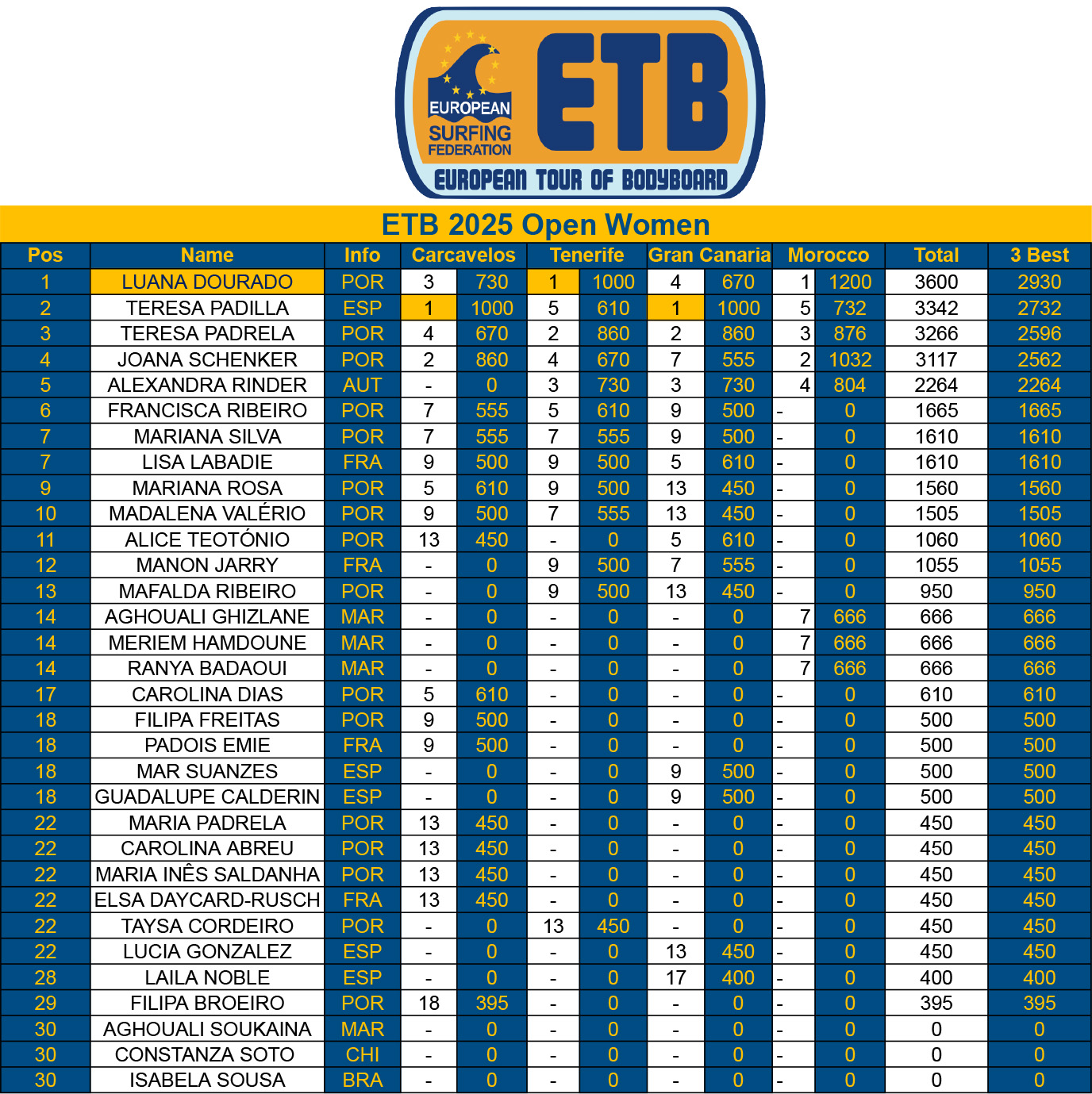 Rank ETB FINAL 25Womens1
