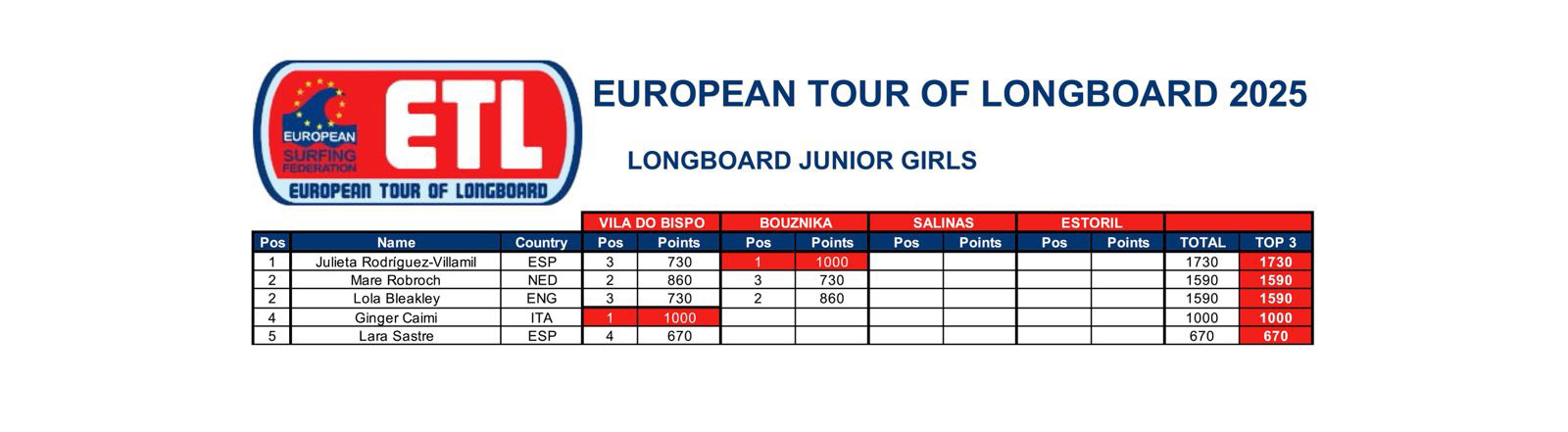 Junior Girl Ranking020625